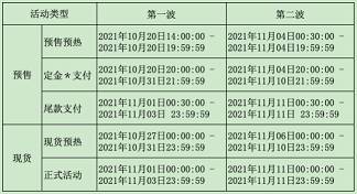 2023年天貓雙11商家什么時候報名?報名好處是啥?